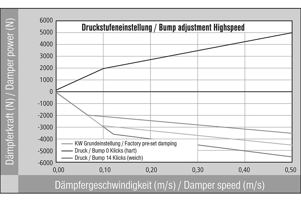 YARIS (_P21_, _PA1_, _PH1_) 02/2020- 1.6 GR 4WD (GXPA16) Gewindefahrwerk V4 Clubsport inkl. Stützlager