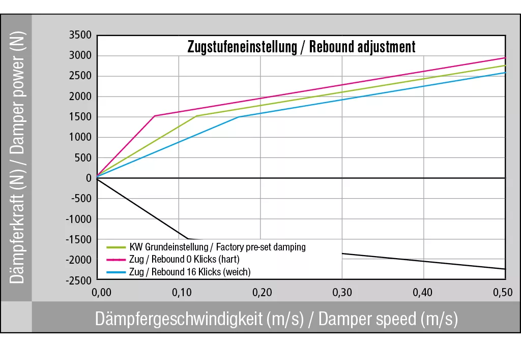 GTO Coupe 09/2003-12/2006 6.0 Gewindefahrwerk V3 inox